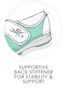 Illustration of supportive back stiffener