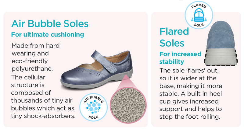 A table highlighting the types of soles in our shoes