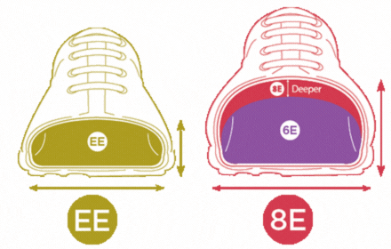 Wider and deeper shoe icons