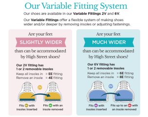 An illustration of variable width fitting shoes