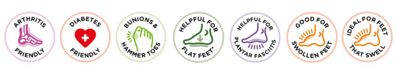 Icons explaining foot health conditions