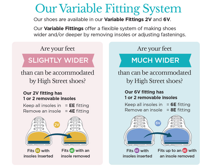 An illustration of variable shoe fittings