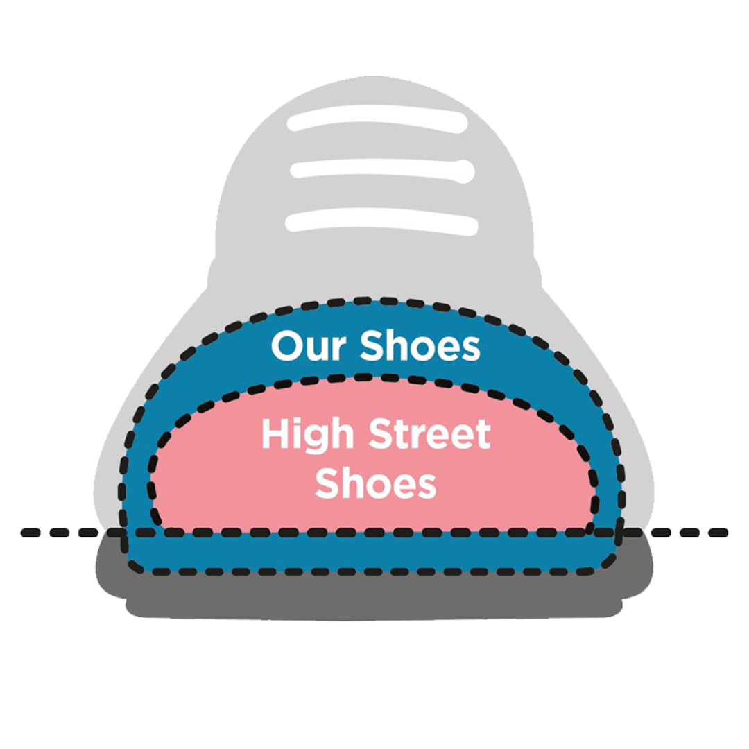 An illustration of the deep and wide shoes